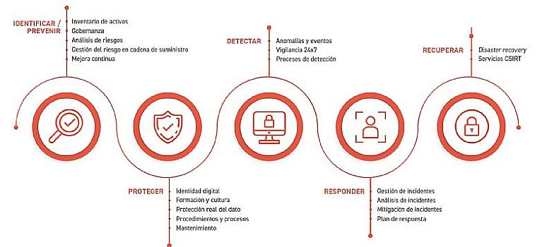 Oficina de Ciberseguridad